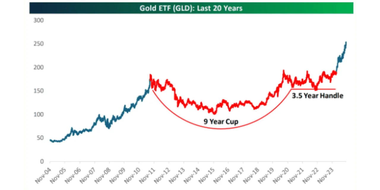 Marketwatch