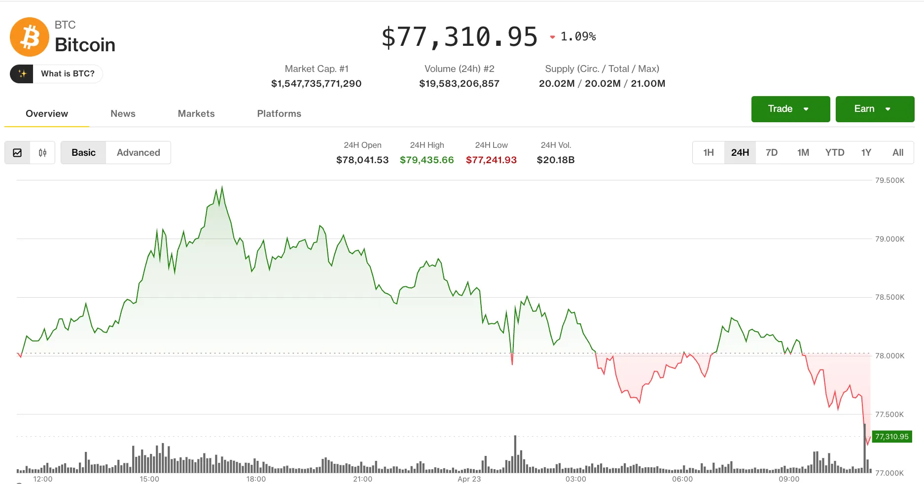 Coindesk