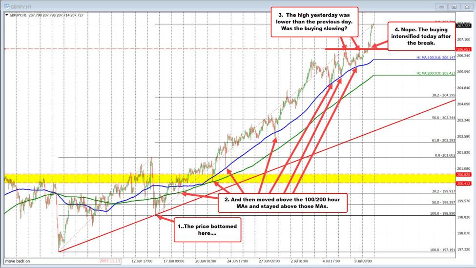 ForexLive