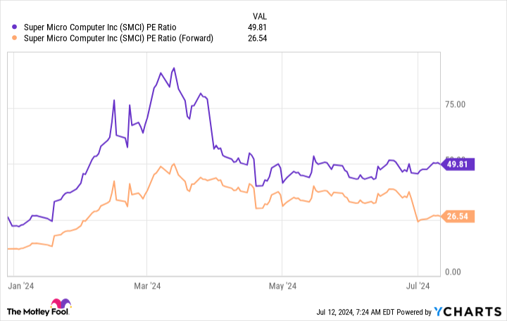 Yahoo Finance