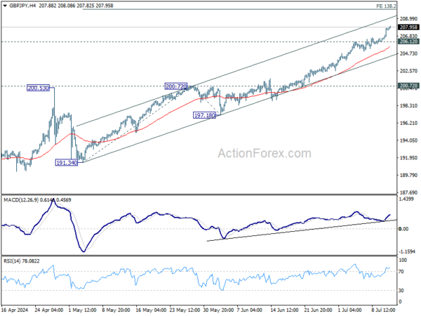 Actionforex