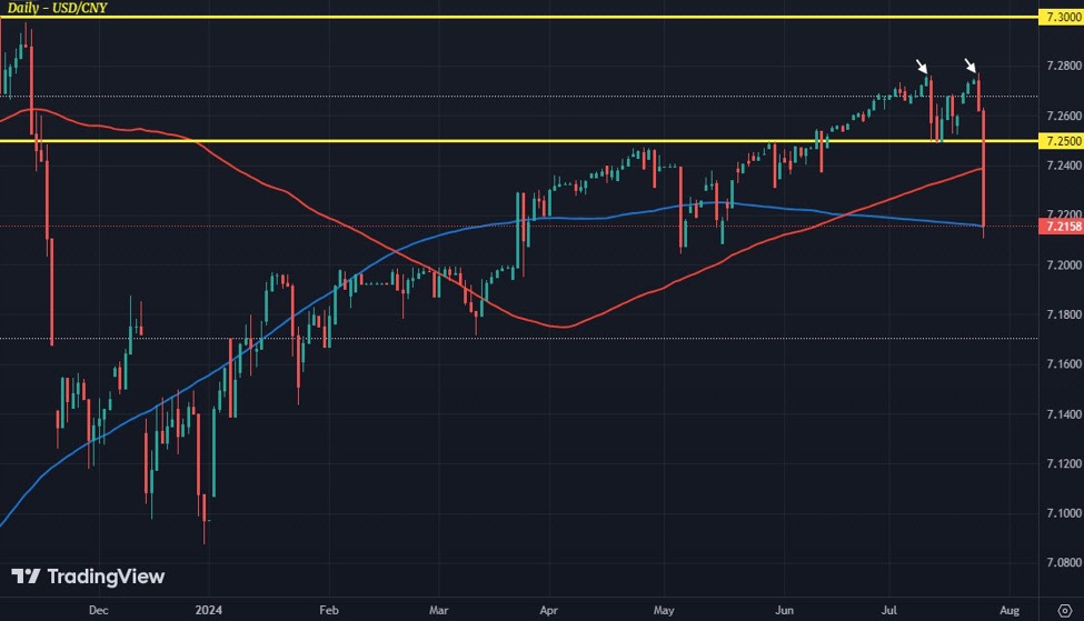 ForexLive