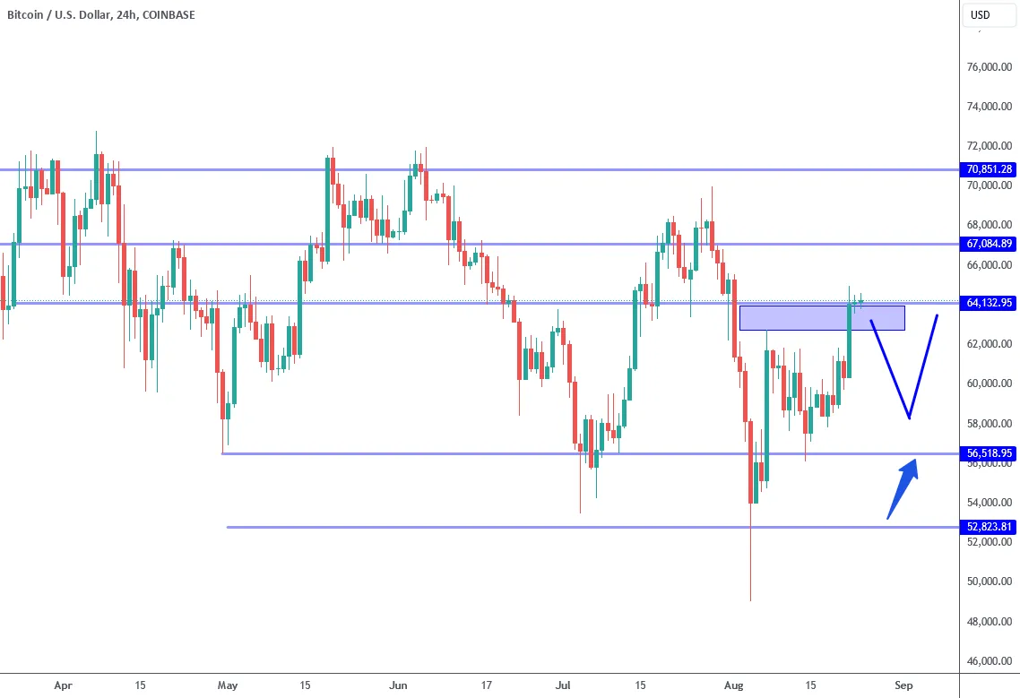 Tradingview