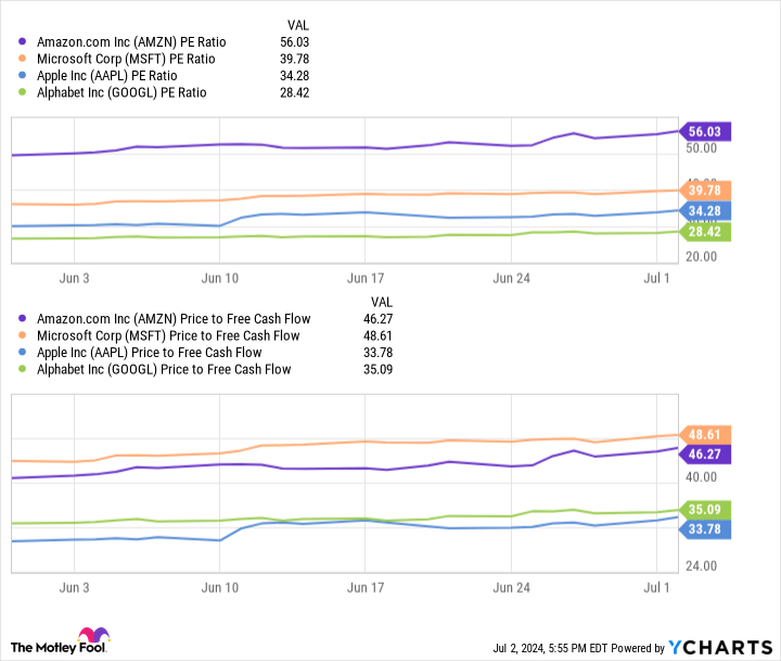 Yahoo Finance