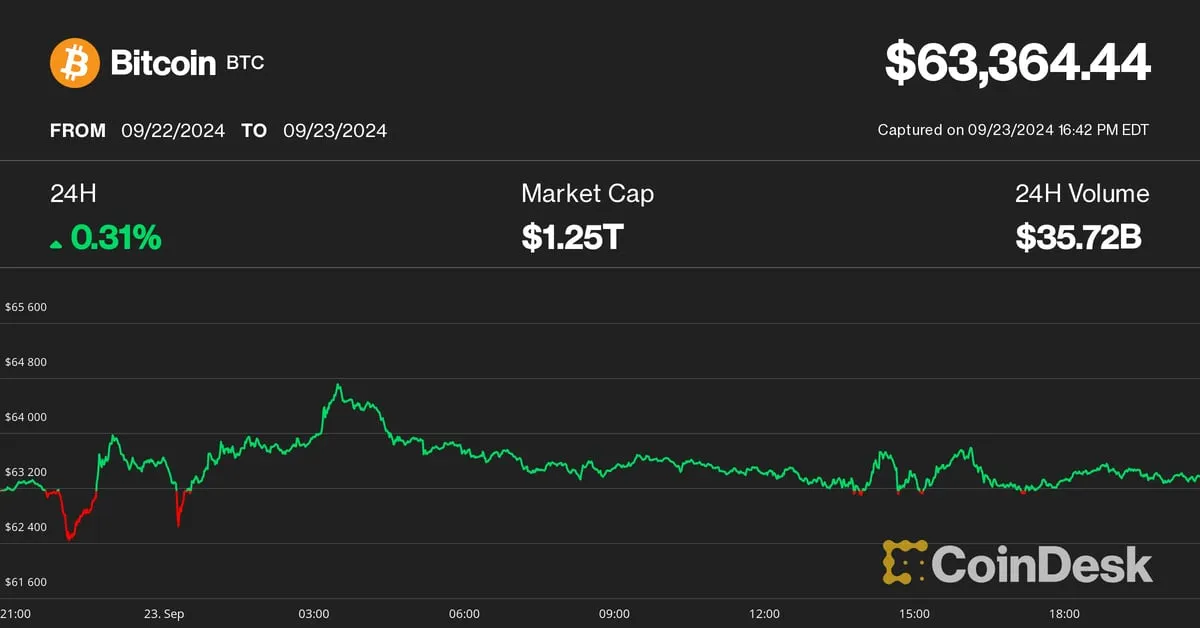 Coindesk