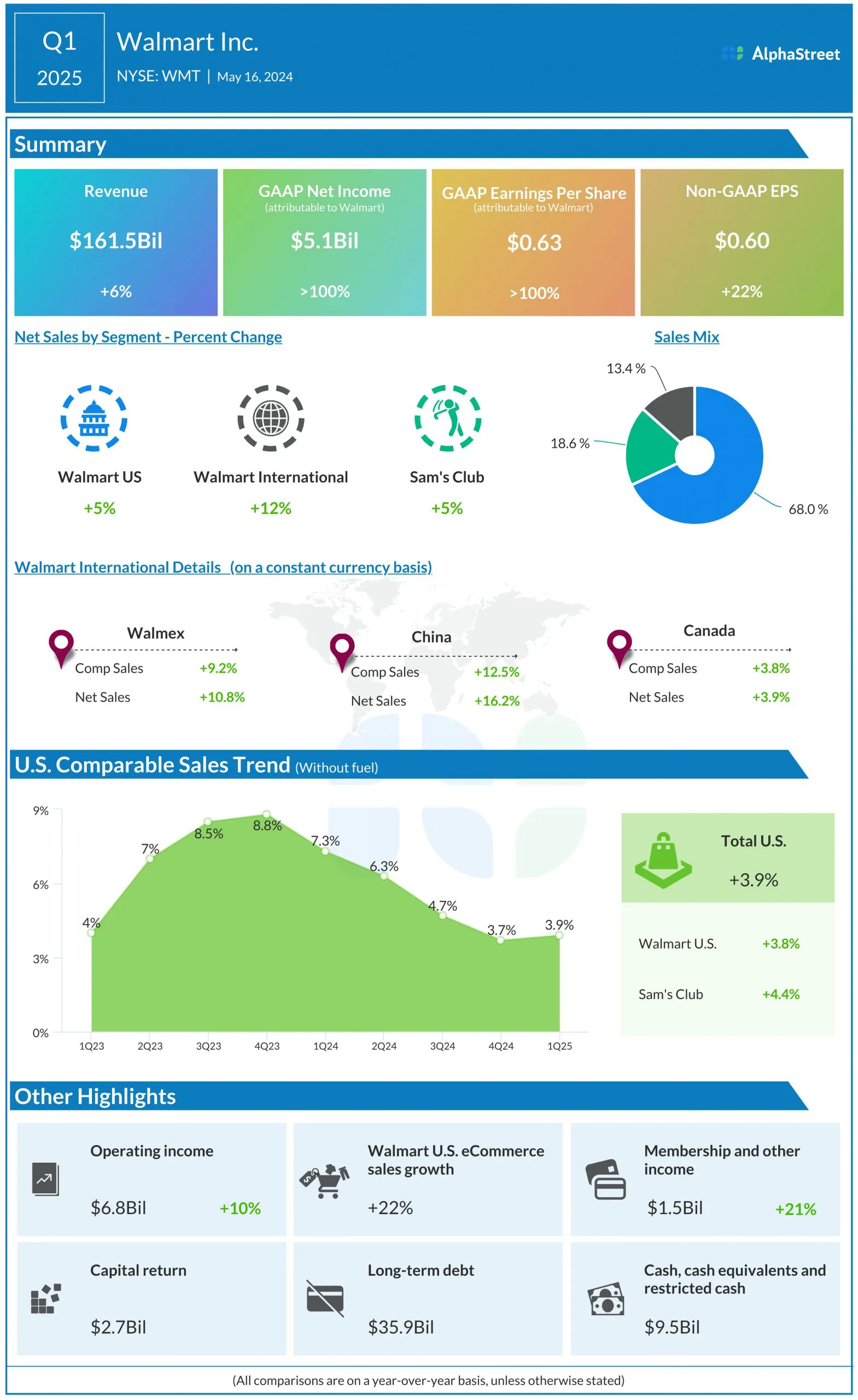 AlphaStreet