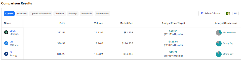 Yahoo Finance