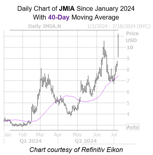 Yahoo Finance