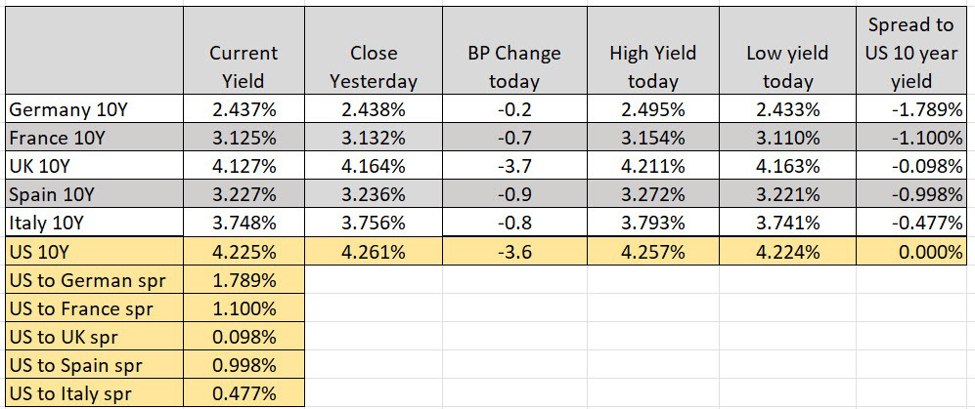 ForexLive