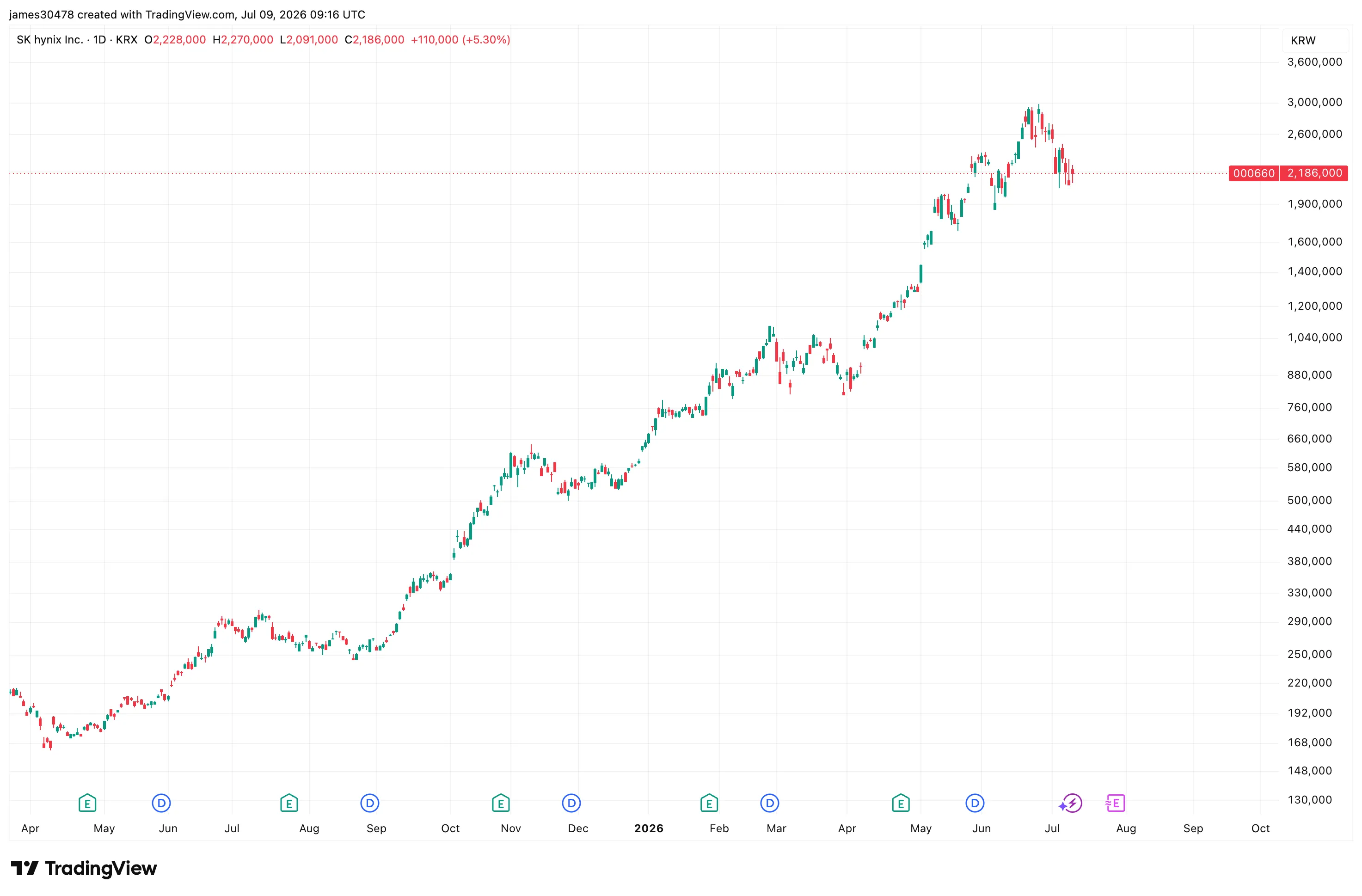 Coindesk