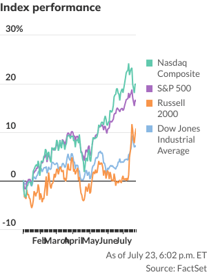 MarketWatch