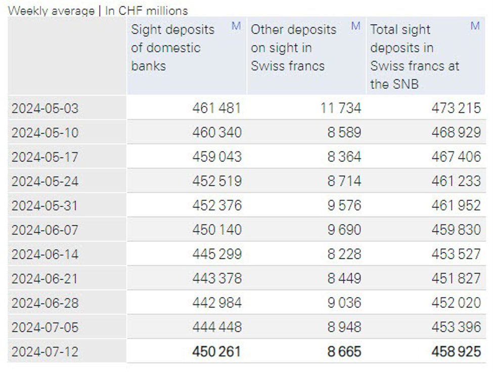 ForexLive