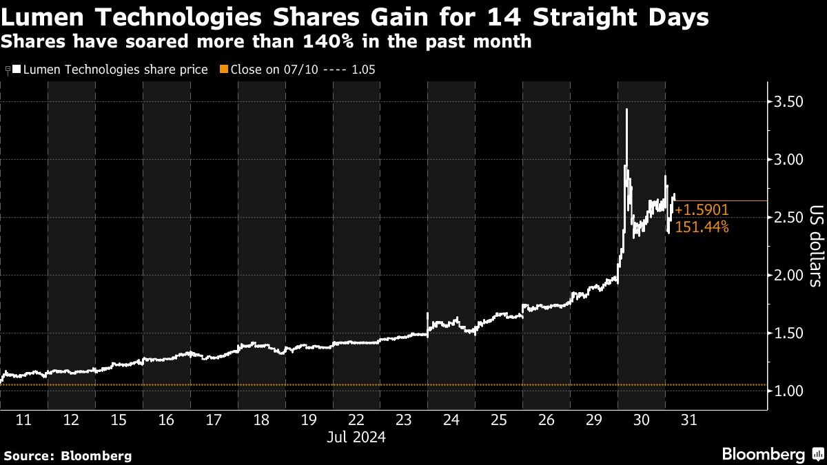 Yahoo Finance