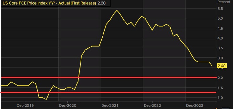 ForexLive