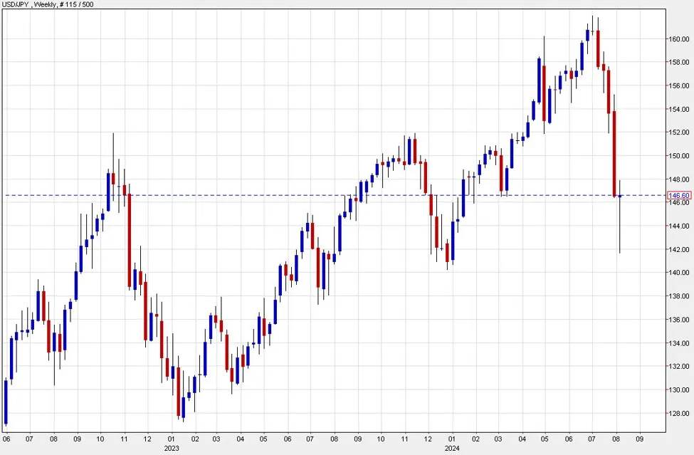 ForexLive