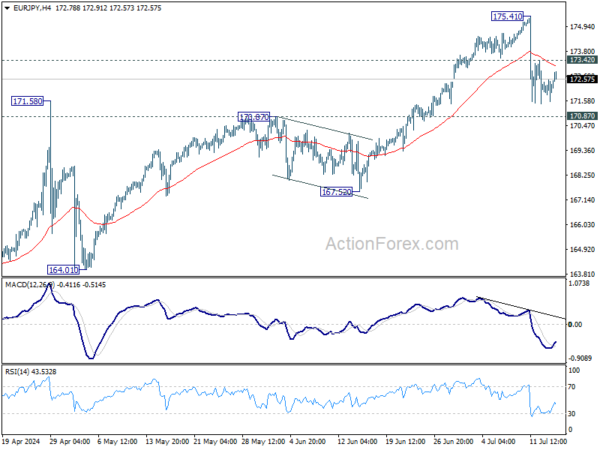 Actionforex