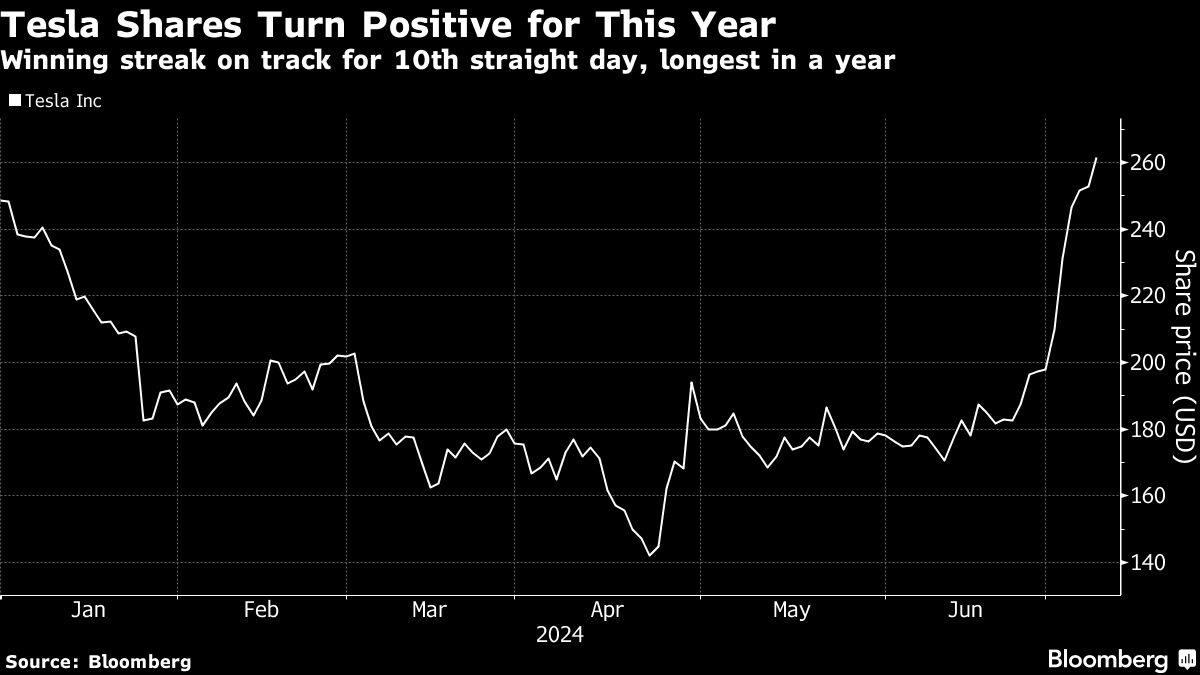 Yahoo Finance