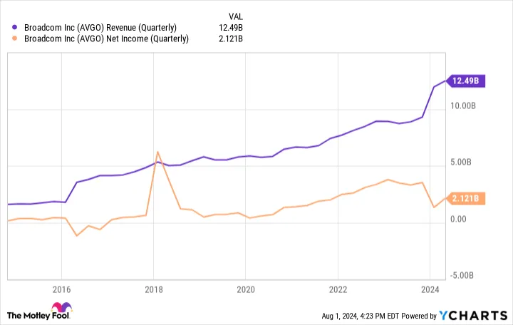 Yahoo Finance