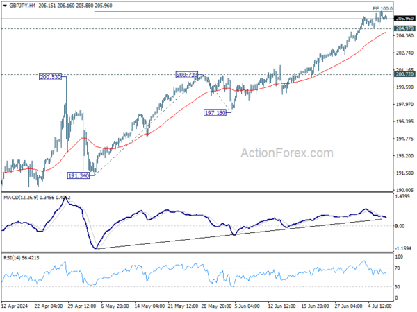 Actionforex