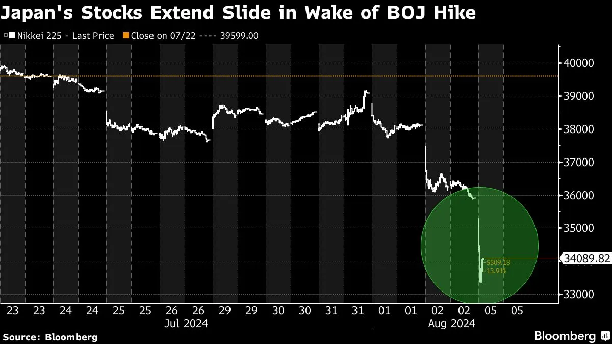 Yahoo Finance