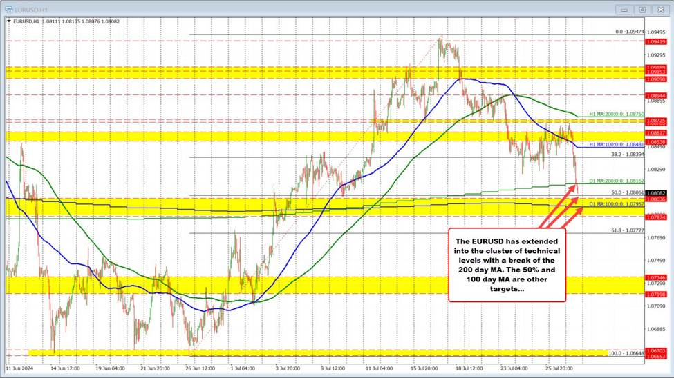 ForexLive