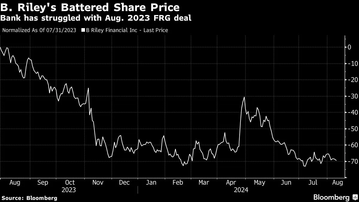 Yahoo Finance