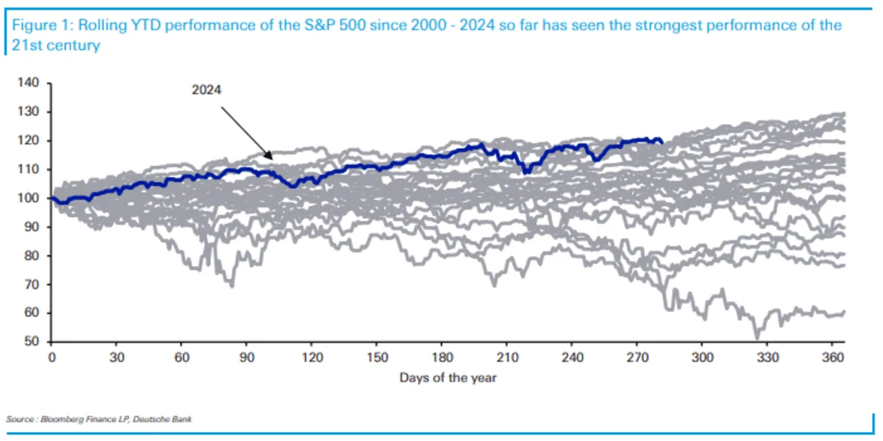 Marketwatch