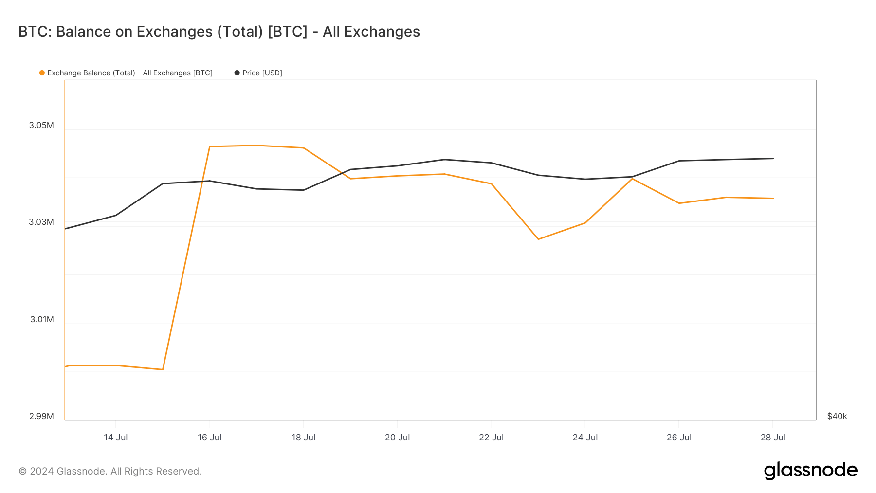 Cryptoslate