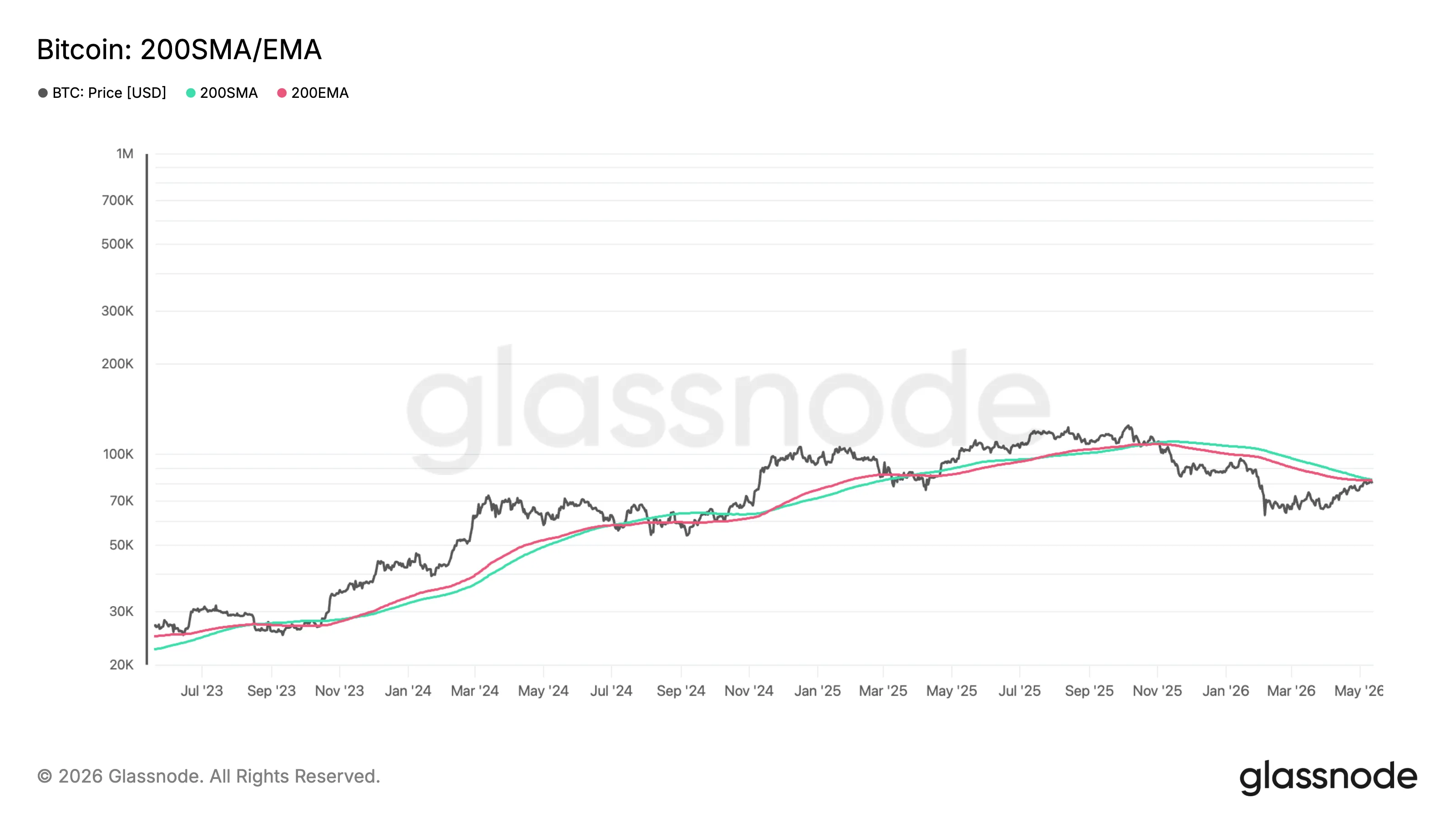Coindesk