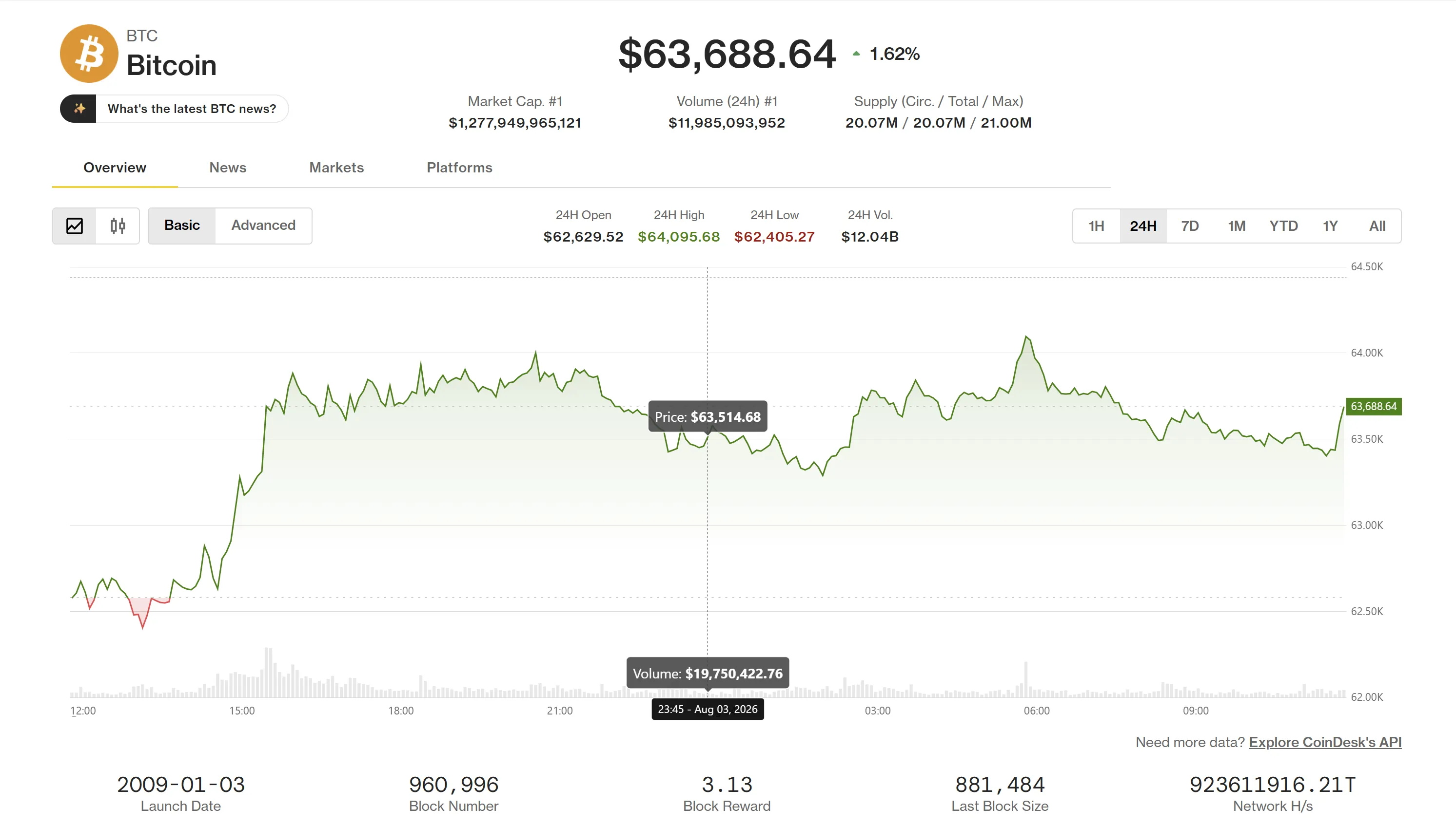 Coindesk
