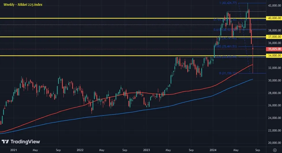 ForexLive