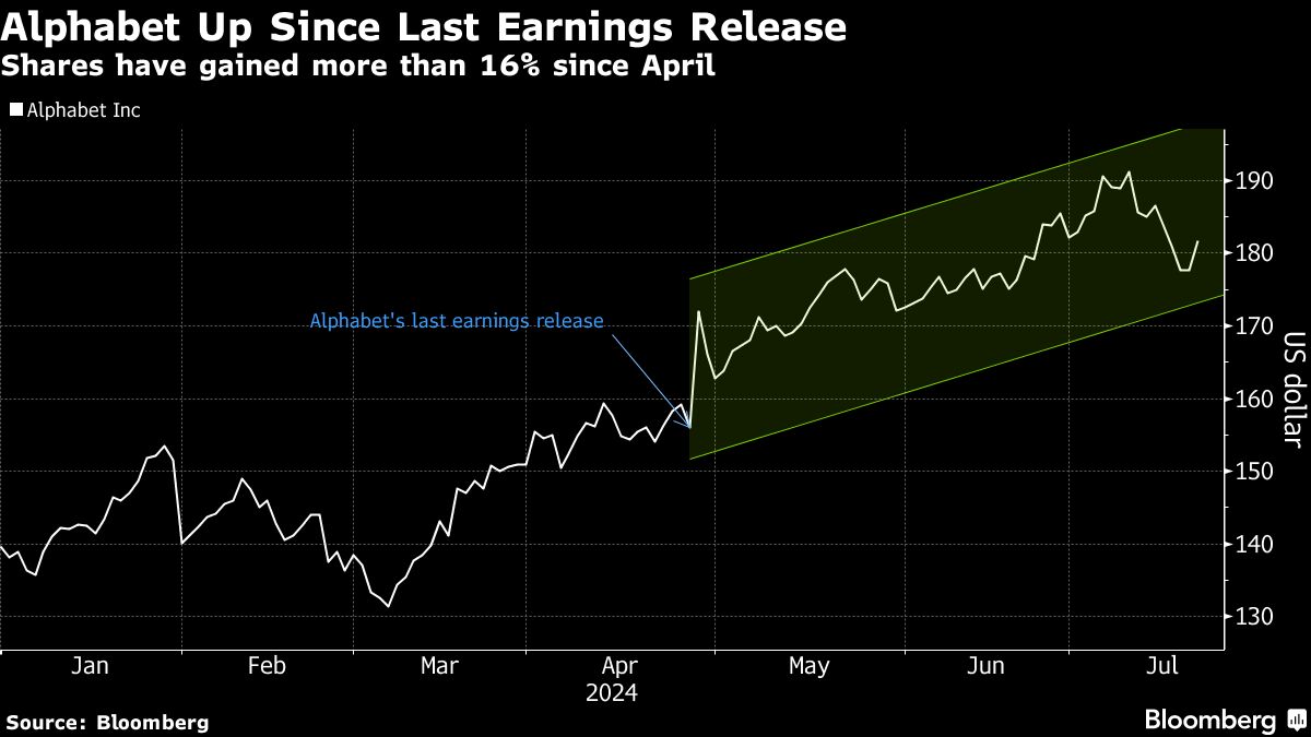 Yahoo Finance