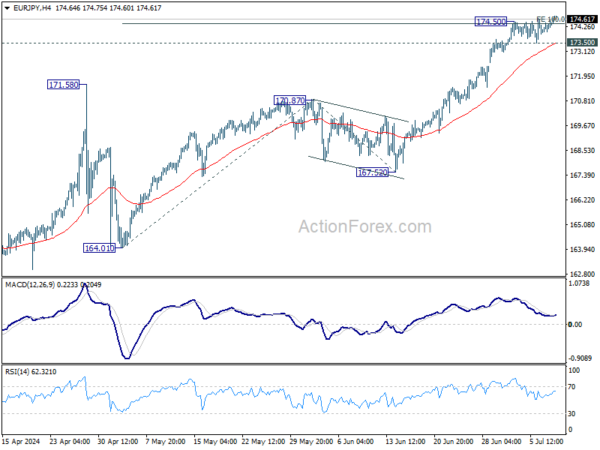 Actionforex