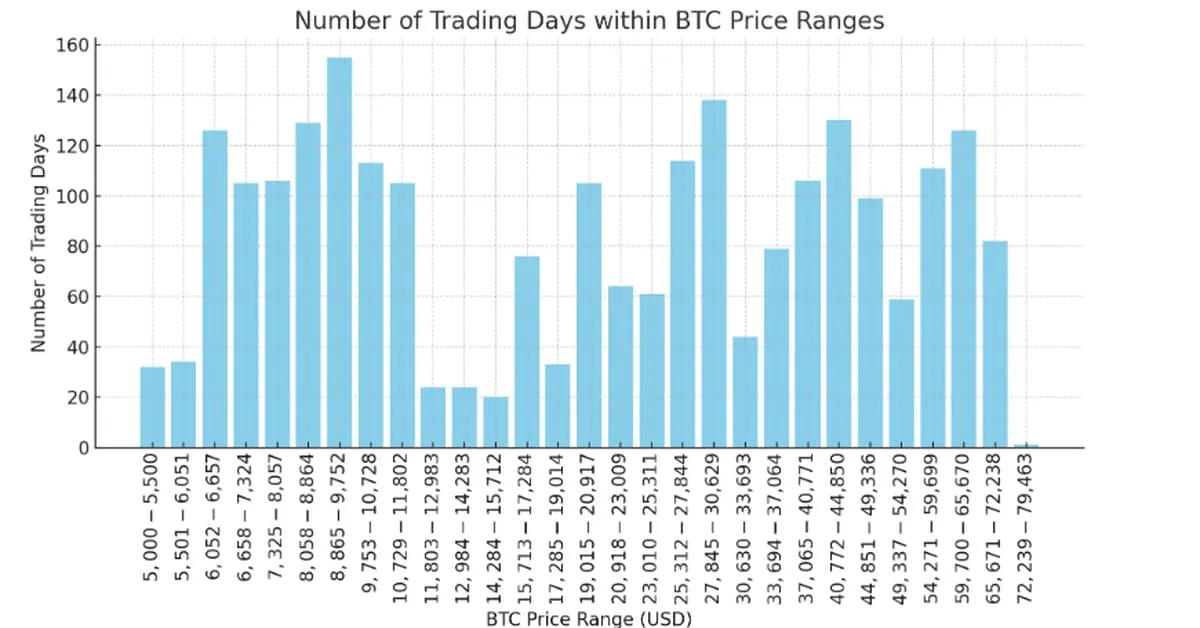 Coindesk