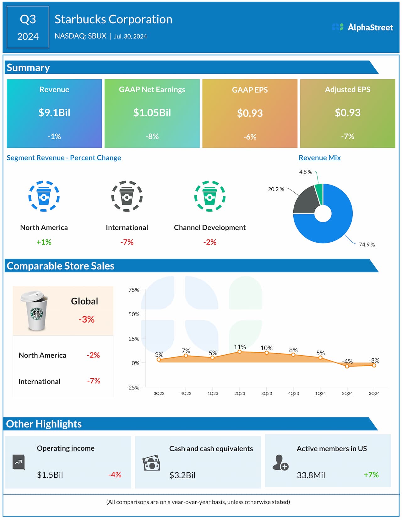 AlphaStreet