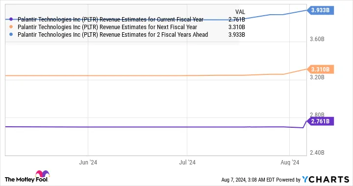 Yahoo Finance