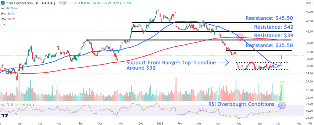 Yahoo Finance