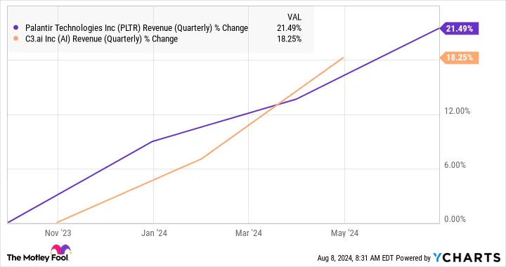 Yahoo Finance