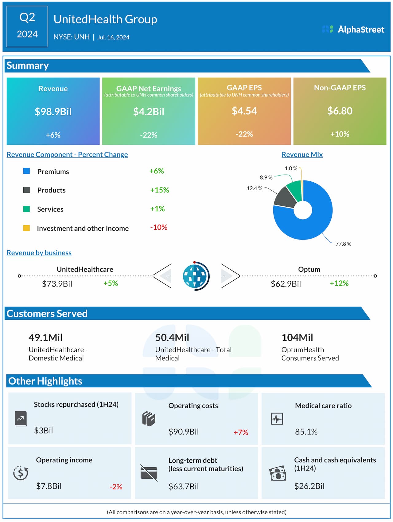 AlphaStreet