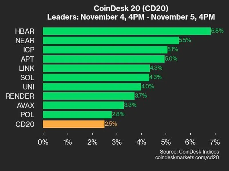 Businessinsider