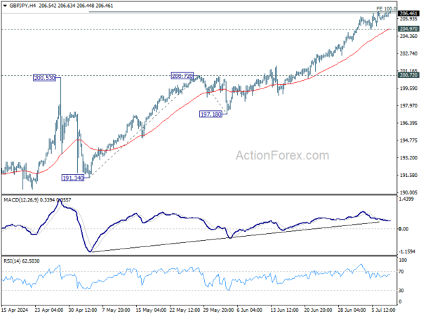 Actionforex