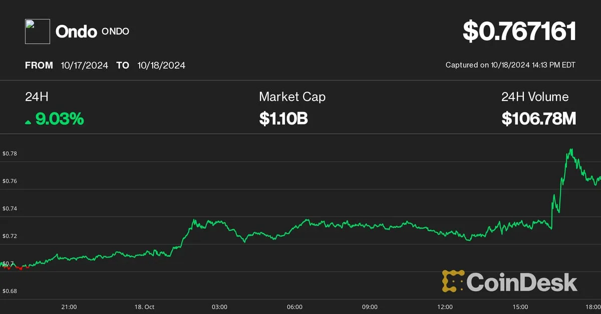 Coindesk