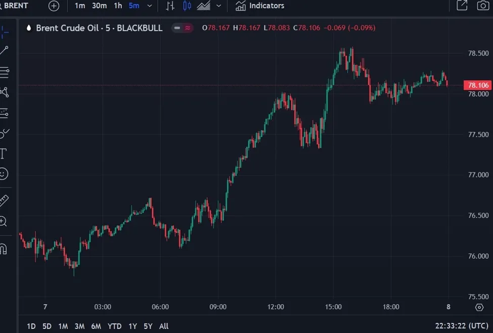 ForexLive