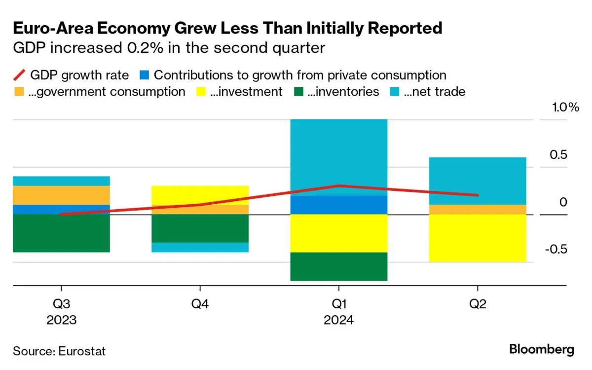 Bloomberg