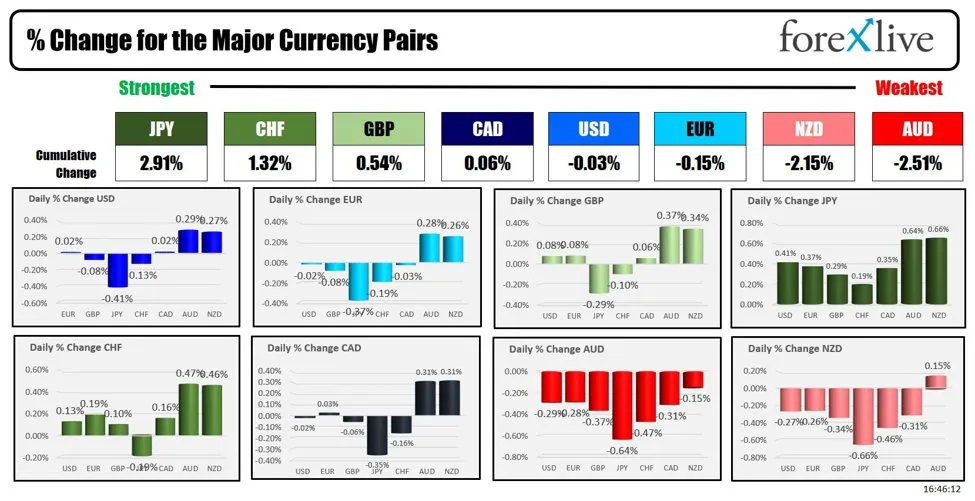 ForexLive