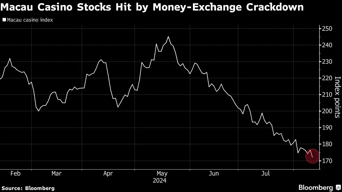 Yahoo Finance