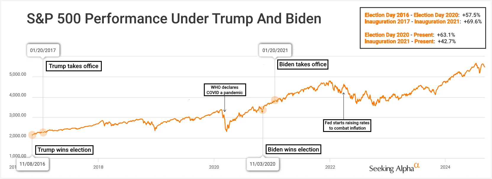 Seekingalpha