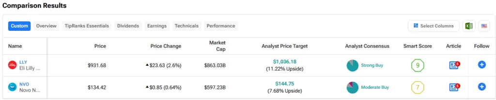 Yahoo Finance