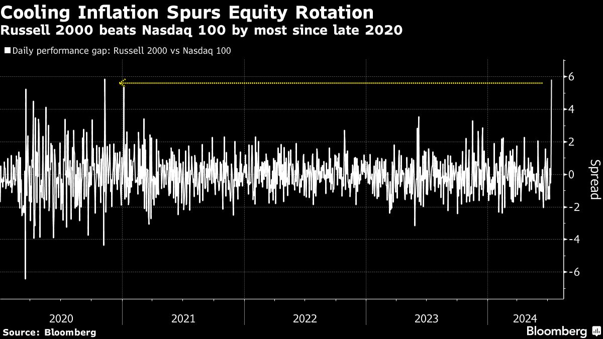 Yahoo Finance