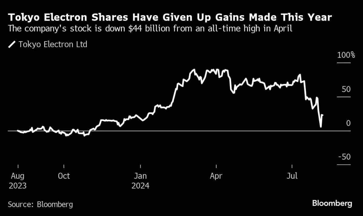 Yahoo Finance